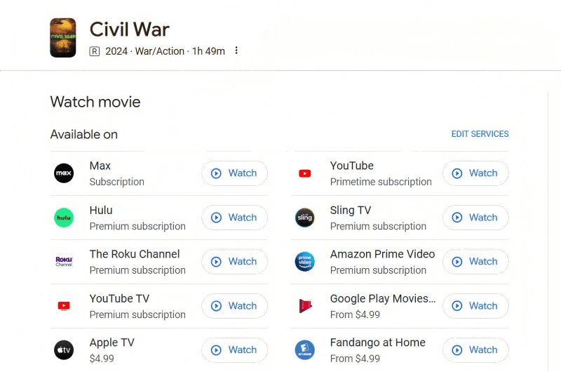 Civil War 2024 Availability
